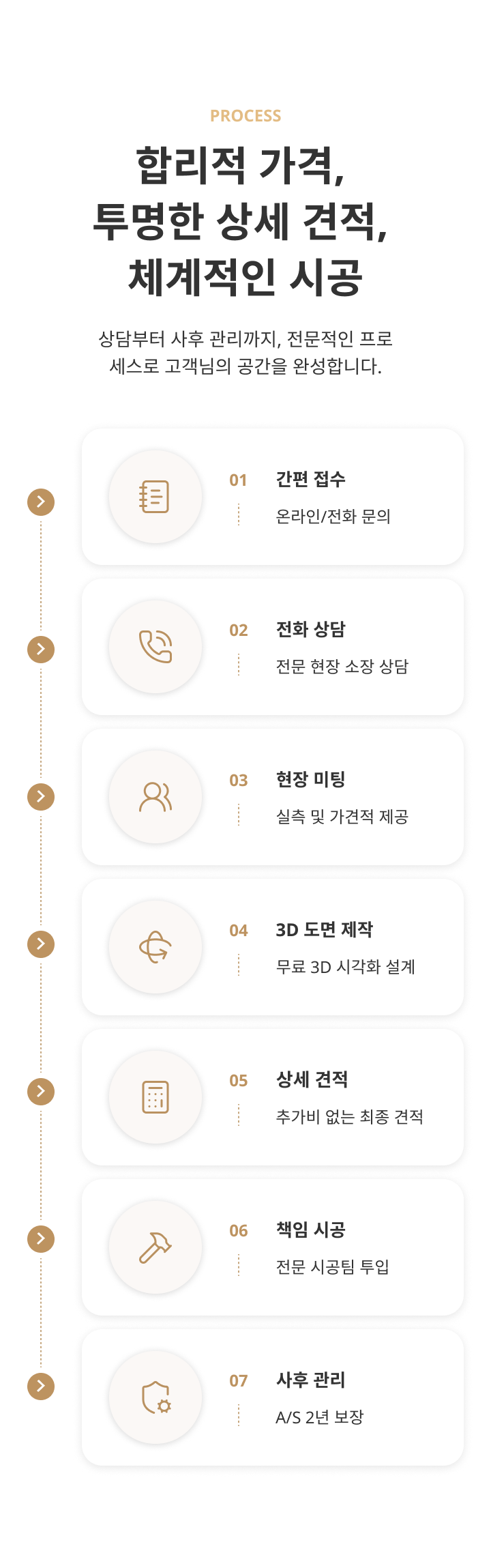 삼우건축 소개