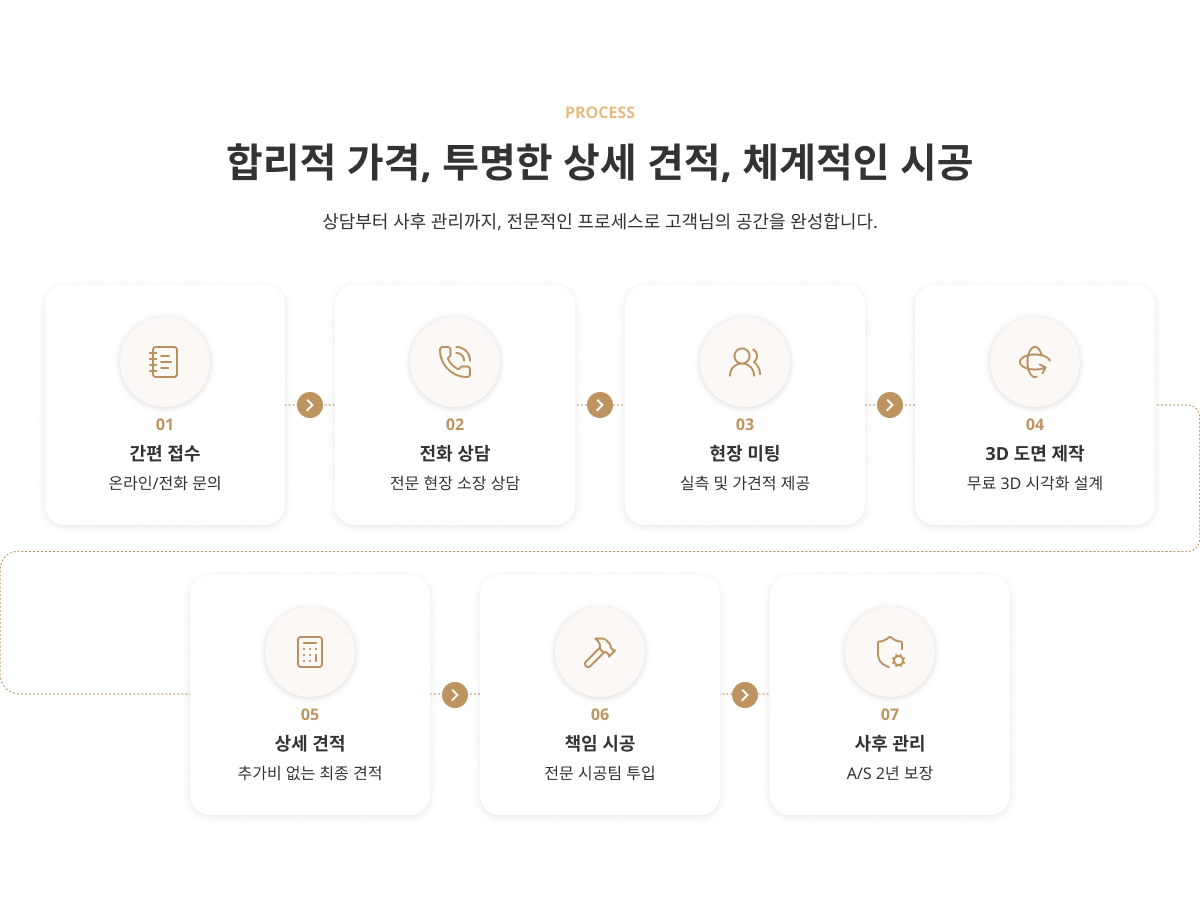 삼우건축 소개